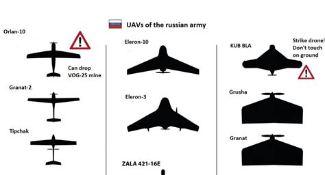 russian uav list